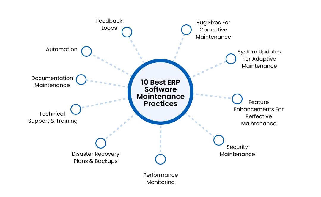 10 ERP Maintenance Hacks To Prevent A System Crash