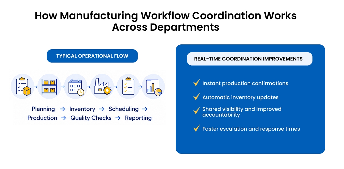 Closing Workflow Gaps: A Smarter Approach To Manufacturing Operations Management