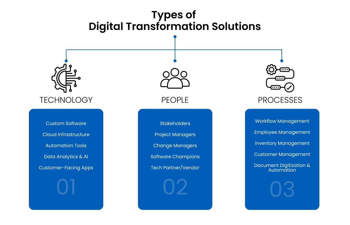 How to Develop a Custom Digital Transformation Strategy that Sticks