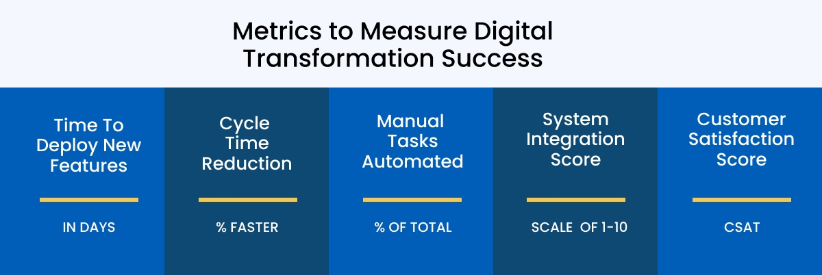 How to Develop a Custom Digital Transformation Strategy that Sticks