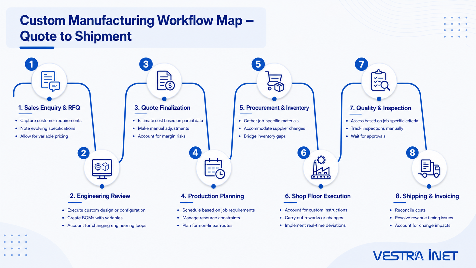 Custom Manufacturing ERP: Why Workflows Matter More Than Software