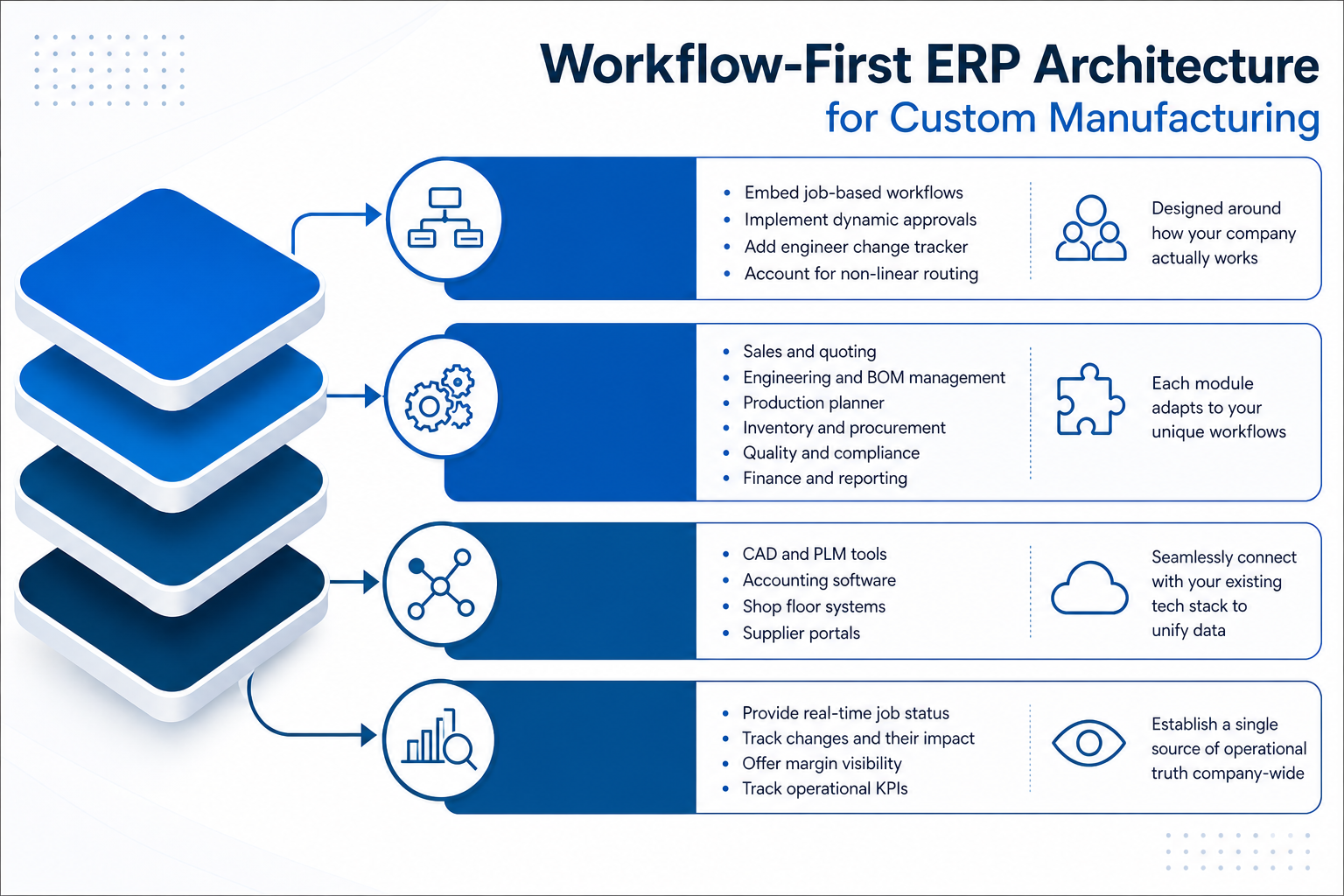 Custom Manufacturing ERP: Why Workflows Matter More Than Software
