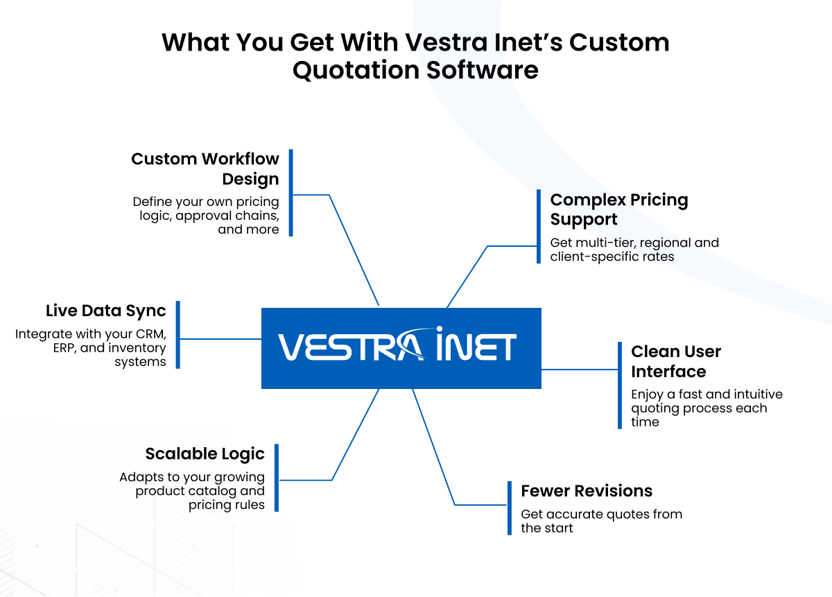 Custom Quoting Software: Close More Deals With Fewer Mistakes