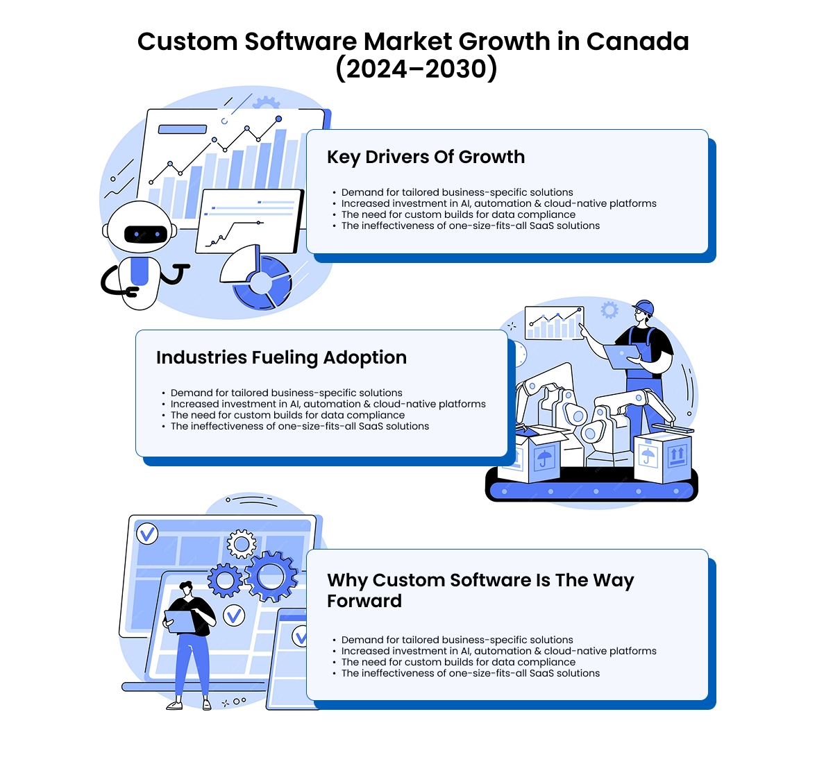 Next-Gen Custom Software: Trends for 2026 and Beyond