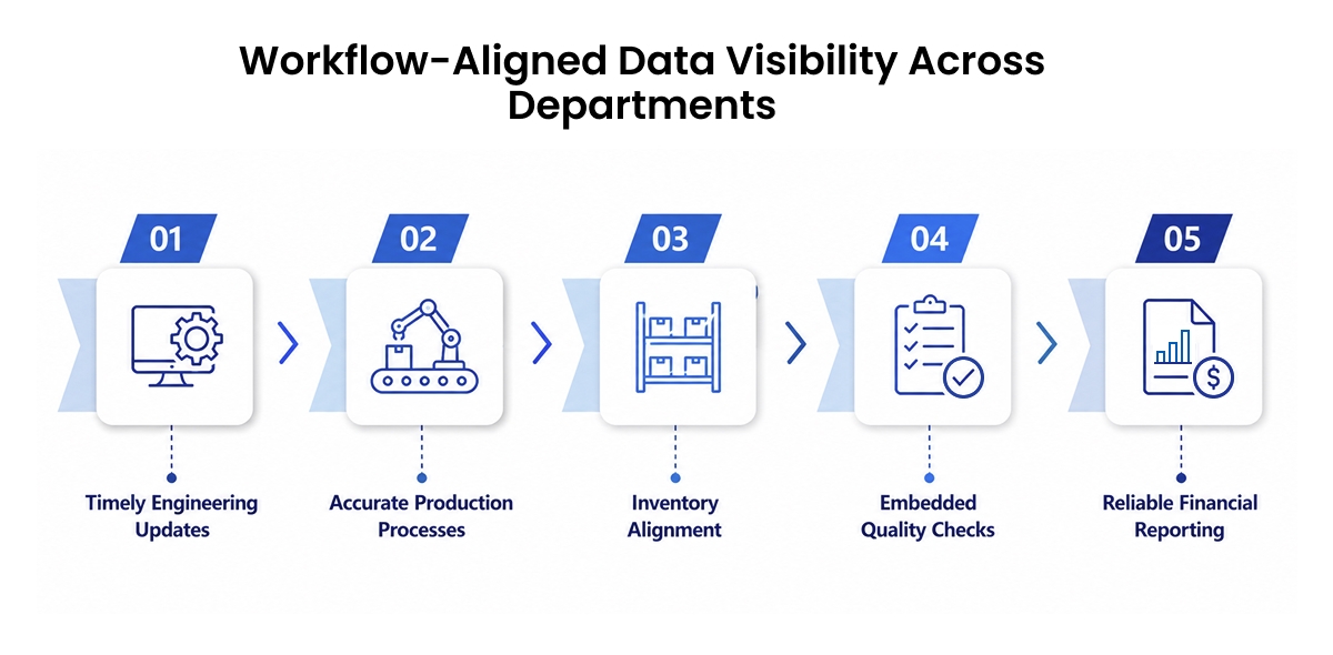 Infographic For Event-Based Production Workflows