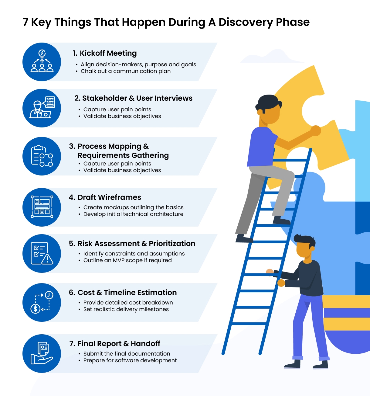 Discovery Phase: Your Key To Fast & Affordable Custom Software