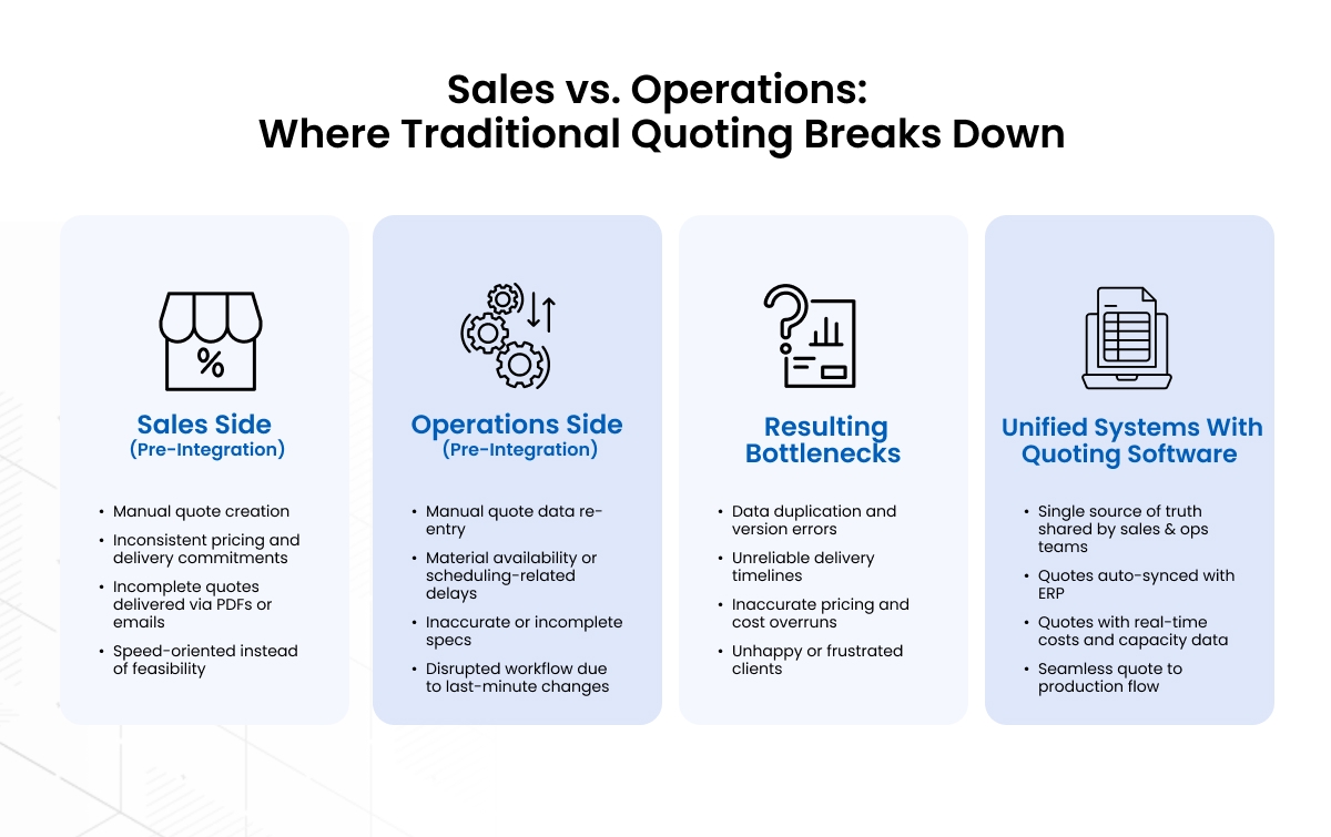 Traditional Quoting Bottlenecks Infographic
