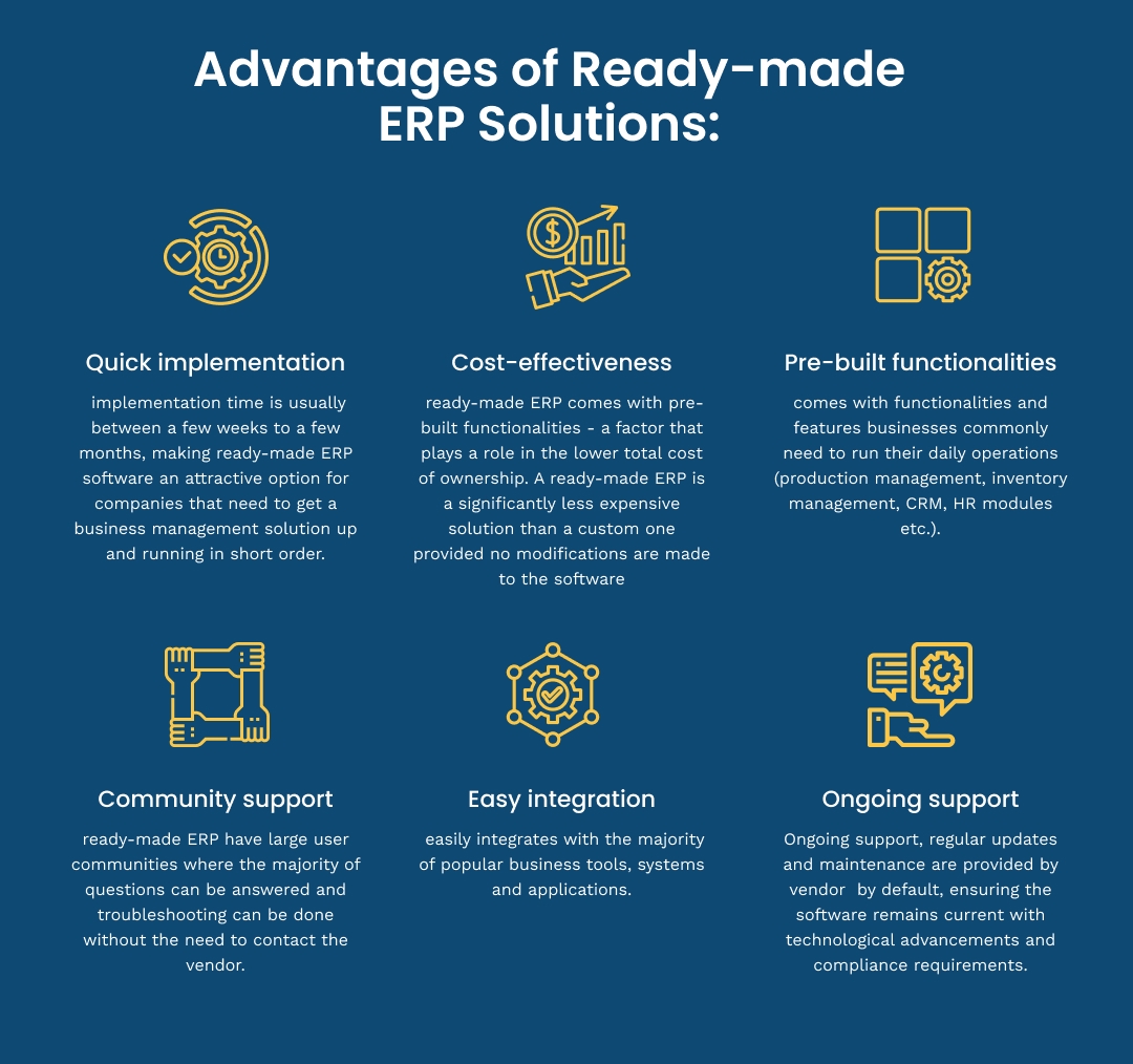 Custom Software vs. Pre-Packaged Solutions—A Side-by-Side Comparison
