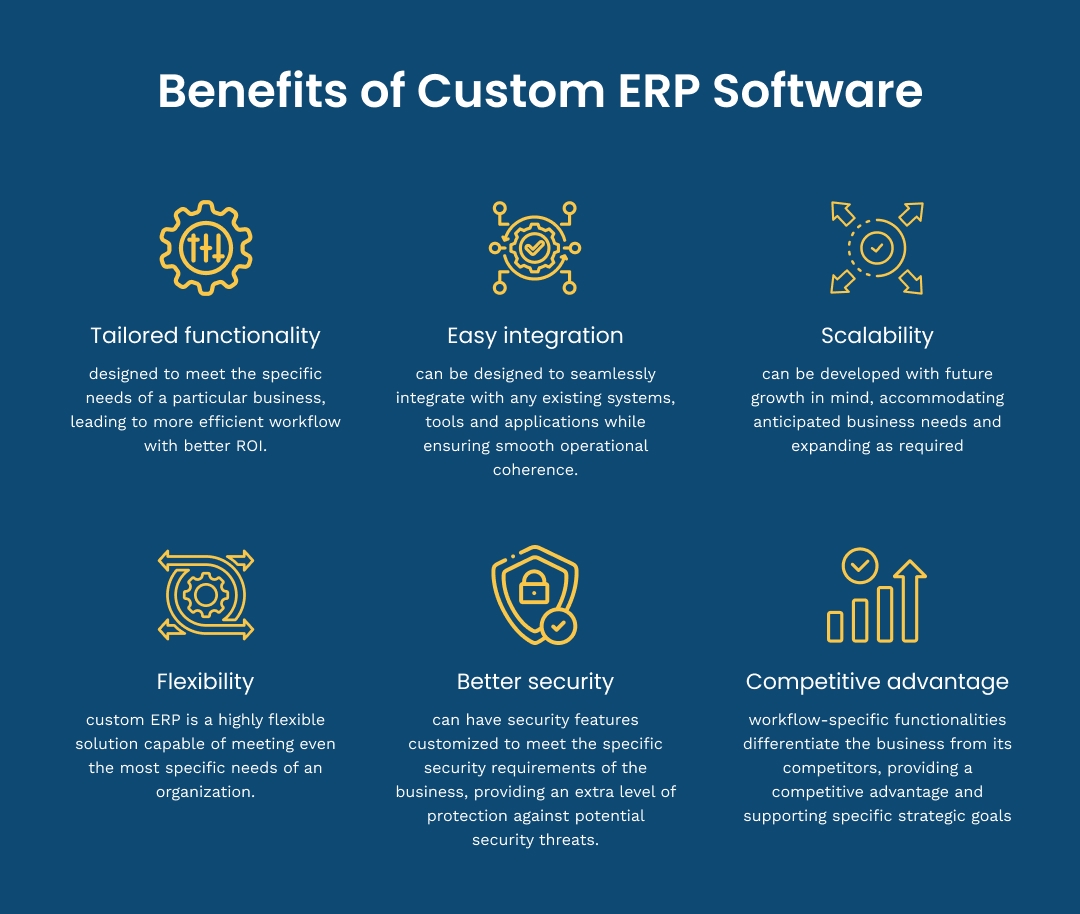 Custom Software vs. Pre-Packaged Solutions—A Side-by-Side Comparison