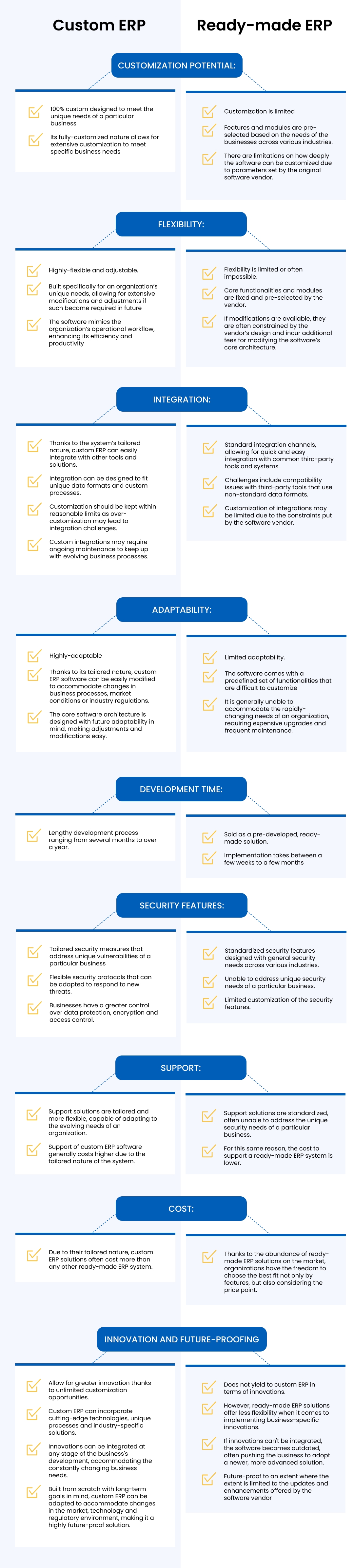 Custom Software vs. Pre-Packaged Solutions—A Side-by-Side Comparison