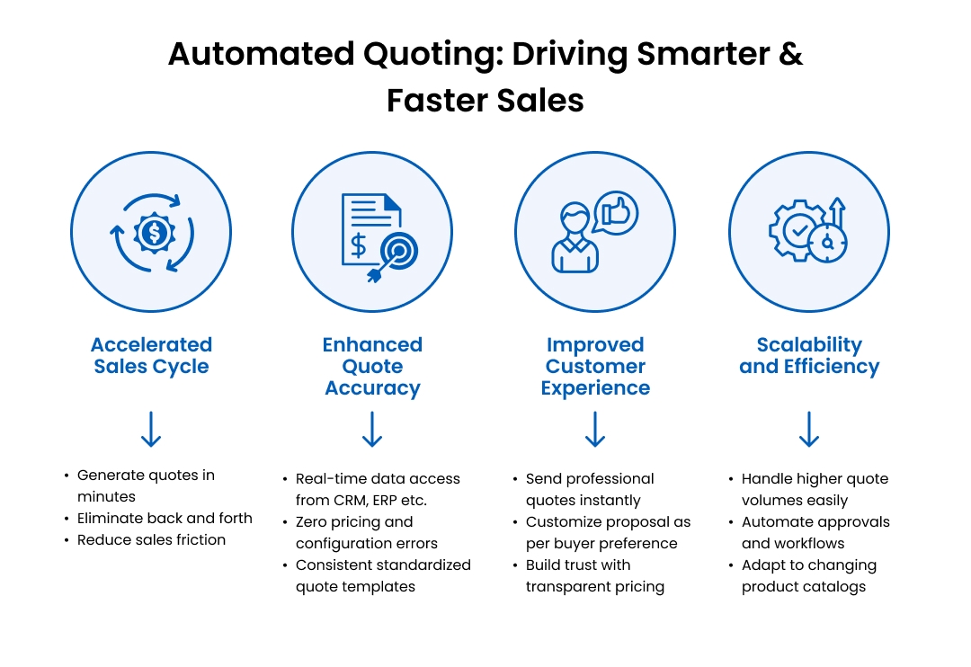 Multiply Your Sales With The Power Of Automated Quoting