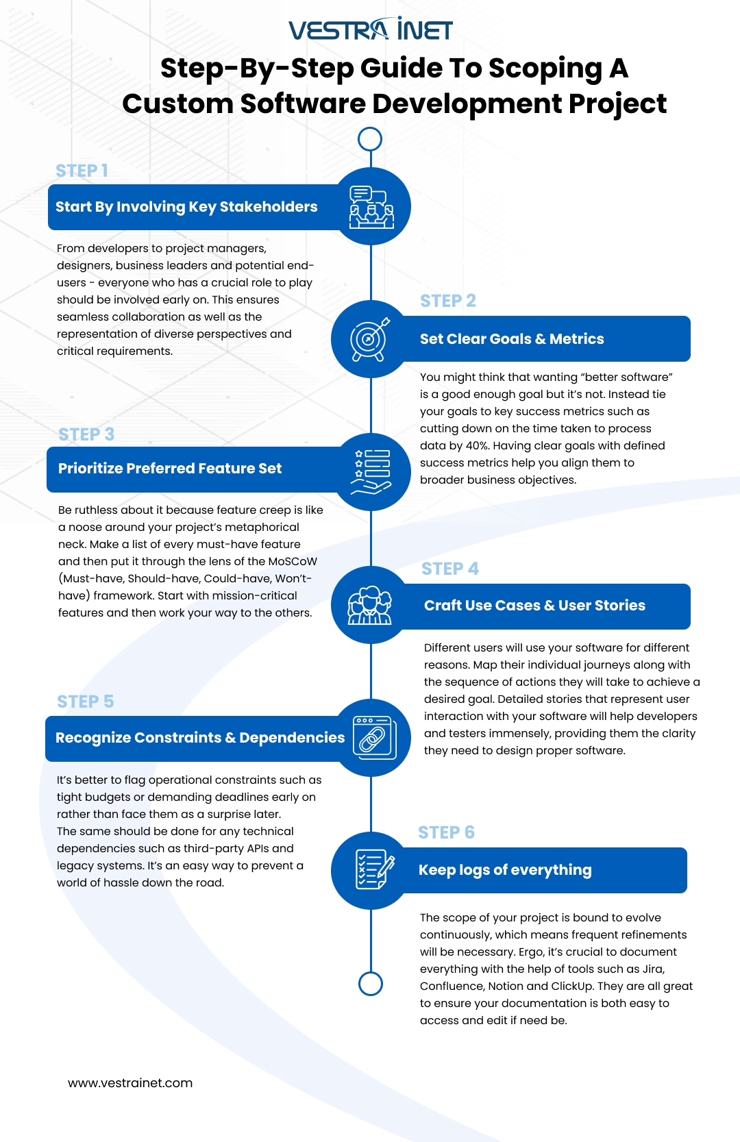 Mastering Project Scoping: A How-To Guide for Custom Software Builds