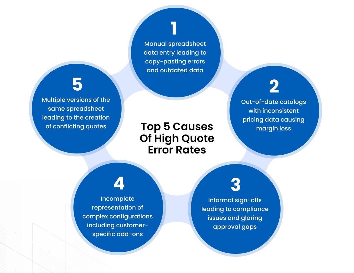 Causes Of Error Rates Infographic