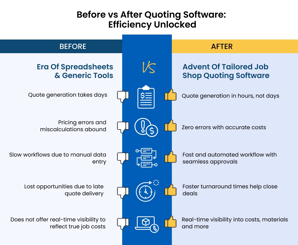 Why Job Shops Need Tailored Quote Systems To Stay Competitive