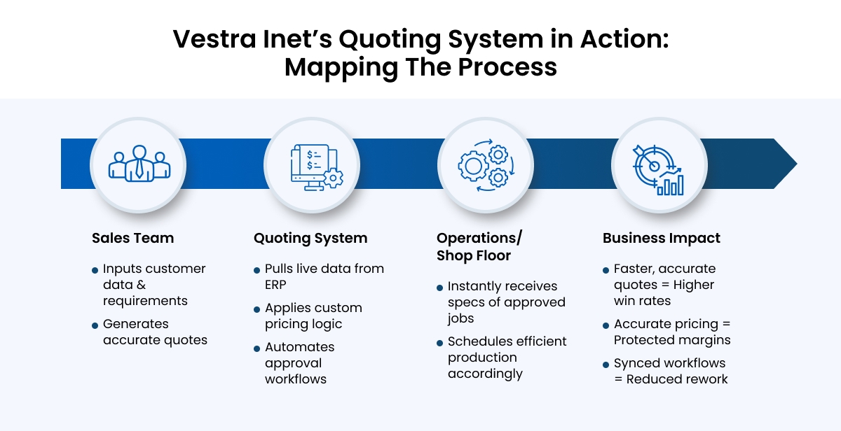 Why Job Shops Need Tailored Quote Systems To Stay Competitive