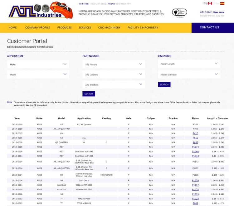 Real-time Stock Updates: Vestrainet's Inventory Management
