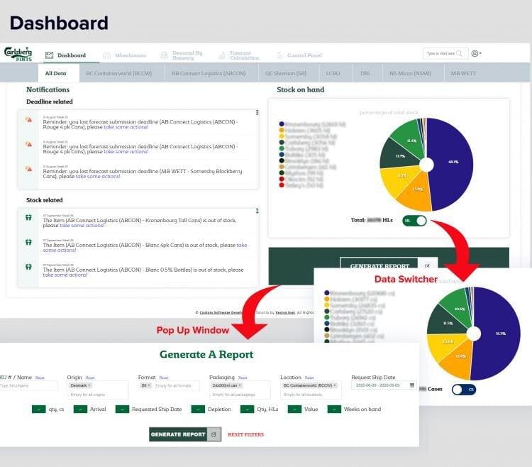 Inventory Management System - Automated Purchase Orders