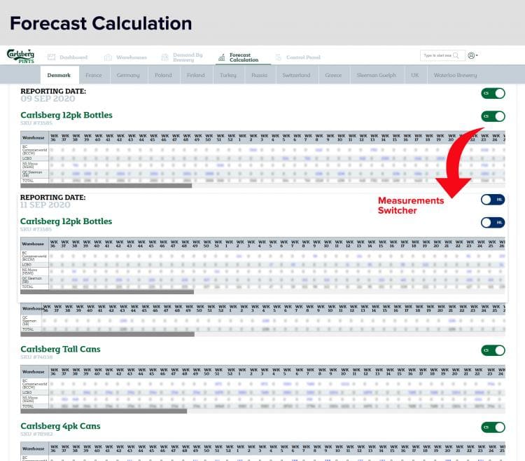 Automated Beer Production Predictions Software